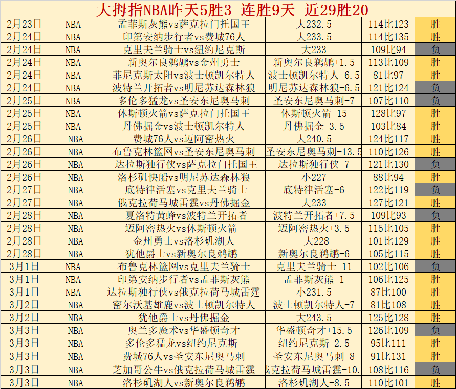 马竞队史射,手榜,格列兹曼,世界杯比分,2026世界杯,实时比分,足球比分,赛事分析