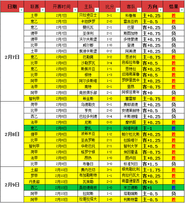 快船对尼克,让分分析及,专家推荐,世界杯比分,2026世界杯,实时比分,足球比分,赛事分析