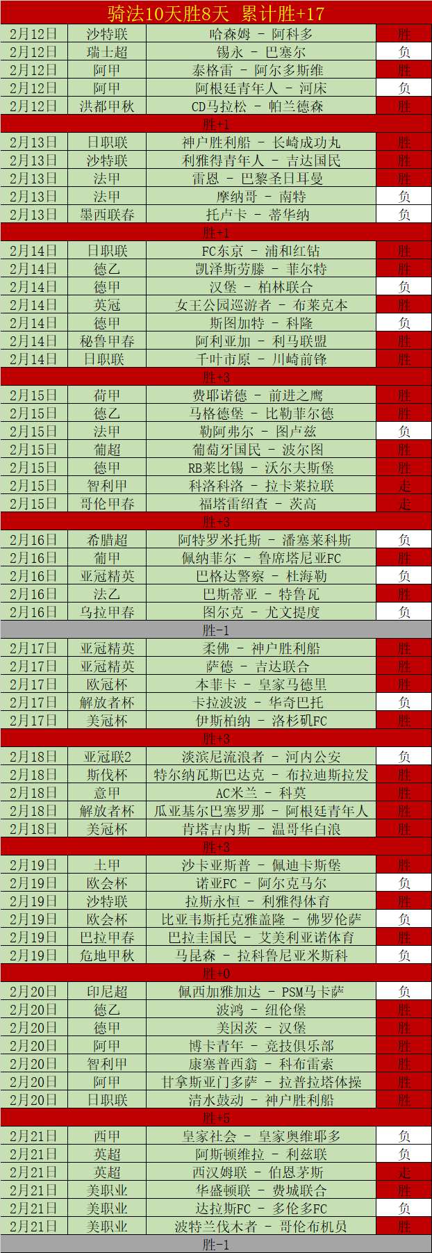 湖人接下来,场比赛压力,对手胜率近,世界杯比分,2026世界杯,实时比分,足球比分,赛事分析