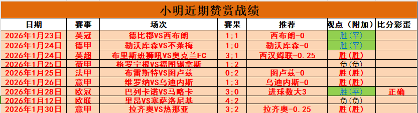 大乐透期号,专家推荐,印尼超马鲁,世界杯比分,2026世界杯,实时比分,足球比分,赛事分析