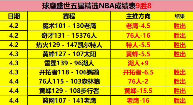 申花错失良,工体魔咒仍,冠军征途不,世界杯比分,2026世界杯,实时比分,足球比分,赛事分析