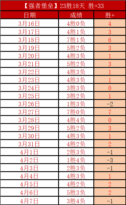 大乐透期号,专家推荐分,火箭加时逆,世界杯比分,2026世界杯,实时比分,足球比分,赛事分析