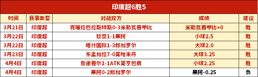 底特律活塞,对阵奥兰多,魔术赛况解,世界杯比分,2026世界杯,实时比分,足球比分,赛事分析