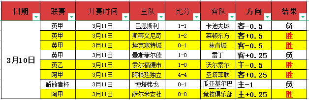 荷乙赛事分,阿尔梅勒城,格拉夫夏普,世界杯比分,2026世界杯,实时比分,足球比分,赛事分析