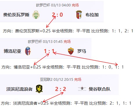 世界杯比分,资讯,2026世界杯,世界杯比分,2026世界杯,实时比分,足球比分,赛事分析