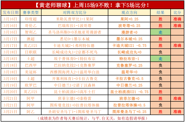 大乐透期号,专家推荐,查洛查普罗,世界杯比分,2026世界杯,实时比分,足球比分,赛事分析