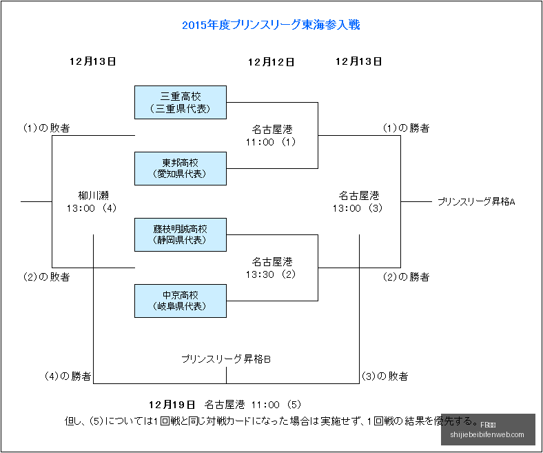 俠勇隊三分,球盛宴破紀,克萊預言四,FB体育,FB体育平台,FB体育App,FB体育下载
