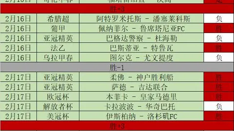 湖人接下来5场比赛压力大，对手胜率近六成。
