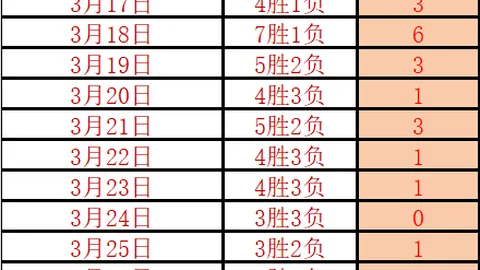 大乐透期号专家质合分析推荐前区十码：马鲁特联VS帕尔斯巴亚