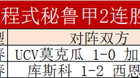 西篮甲：圣帕罗布哥斯对阵莱里达 数据分析及专家推荐