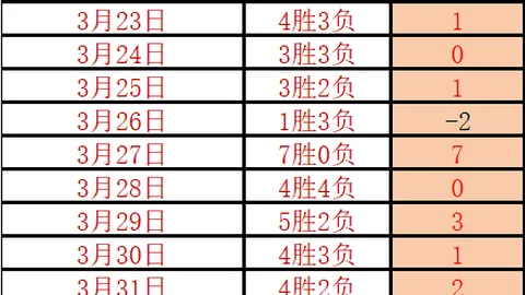 大乐透期号专家推荐：查洛查普罗质合分析前区十码